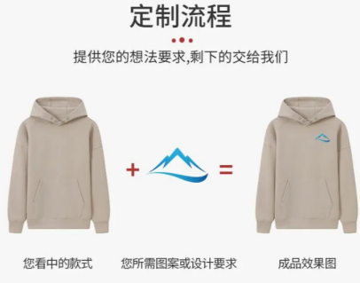企業(yè)團服定制流程20秒看懂｜工作服定制高效又省心！